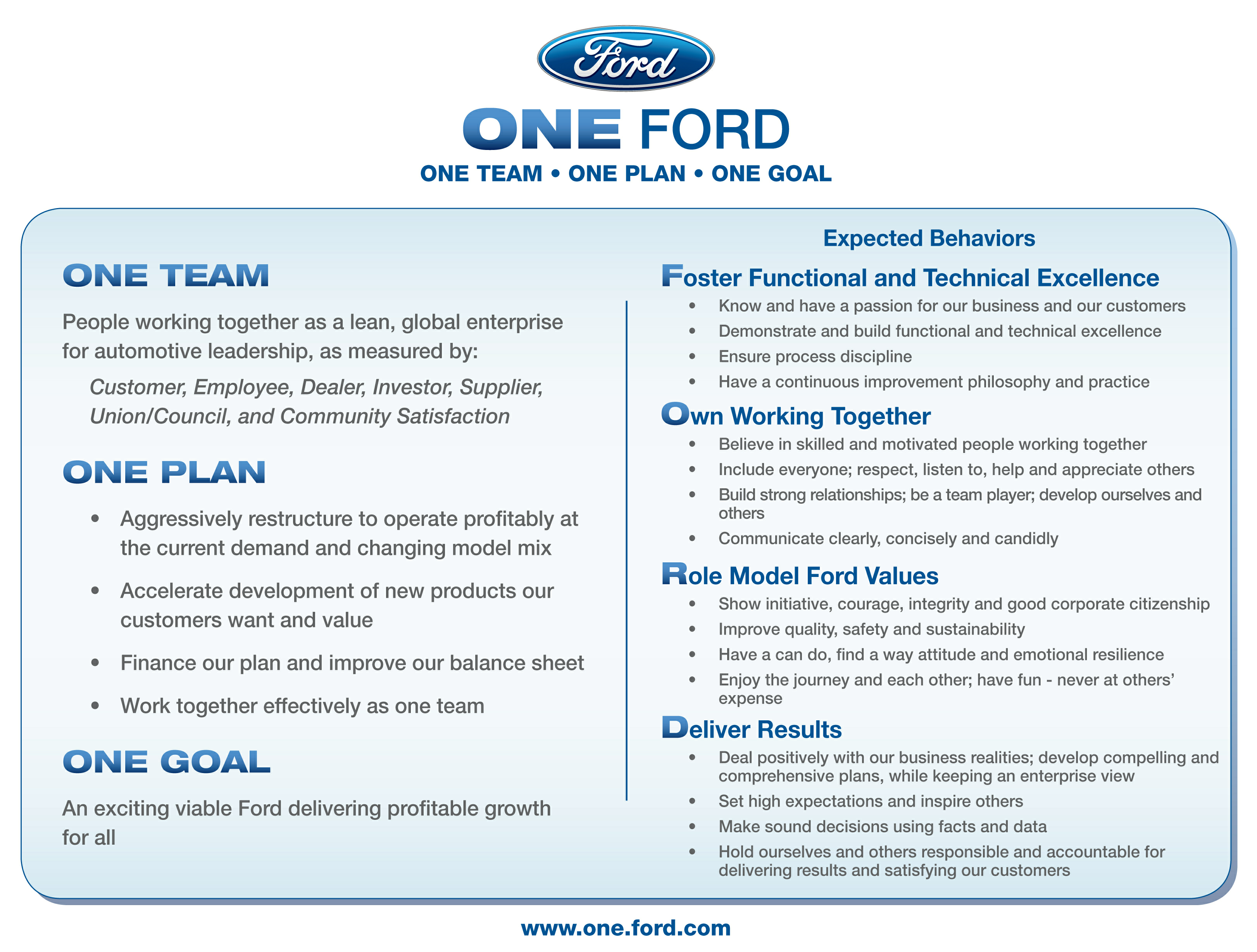 ford motor company goals and objectives